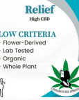 Relief | Whole Plant Full Spectrum High CBD Oil