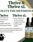 Thrive | 2000mg Whole Plant Full Spectrum CBD Oil
