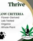Thrive by Gilbert Brown | 2000mg Whole Plant Full Spectrum CBD Oil