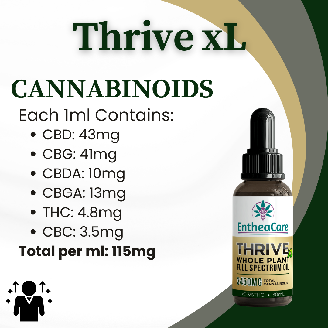 Thrive xL | 3450mg Whole Plant Full Spectrum CBD Oil – EntheaCare