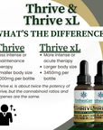Thrive xL by Gilbert Brown | 3450mg Whole Plant Full Spectrum CBD Oil