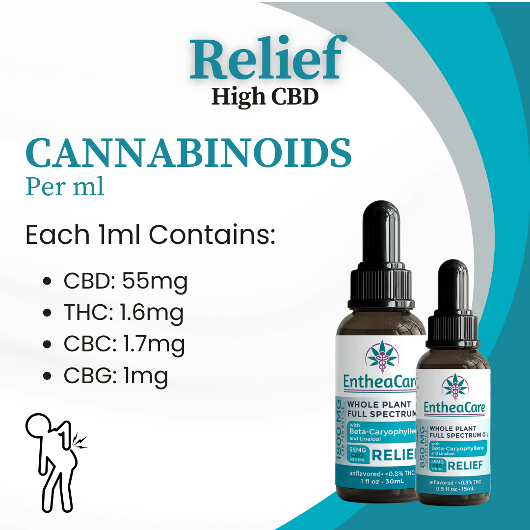 Relief | Whole Plant Full Spectrum High CBD Oil