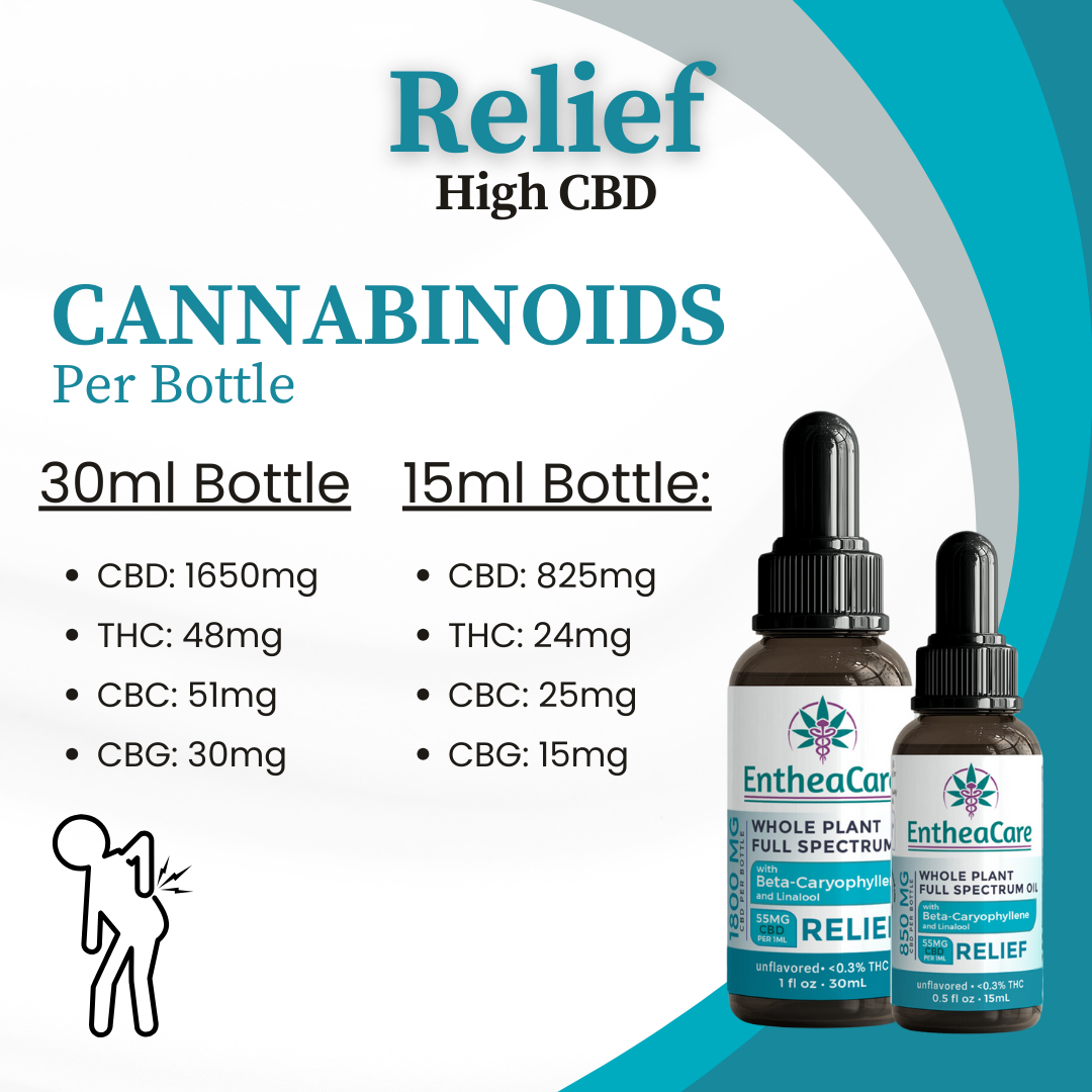 Relief | Whole Plant Full Spectrum High CBD Oil