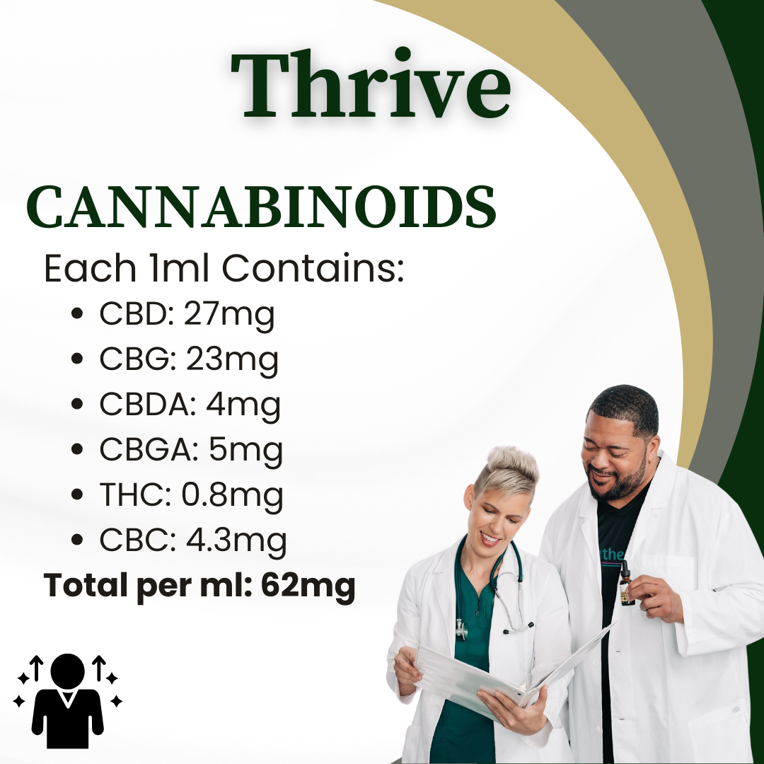 Thrive by Gilbert Brown | 2000mg Whole Plant Full Spectrum CBD Oil