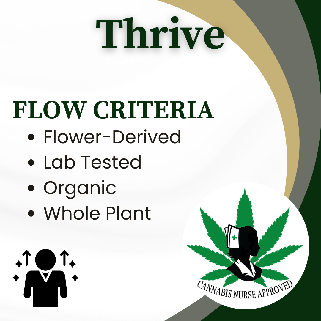 Thrive by Gilbert Brown | 2000mg Whole Plant Full Spectrum CBD Oil