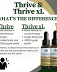 Thrive xL | 3450mg Whole Plant Full Spectrum CBD Oil