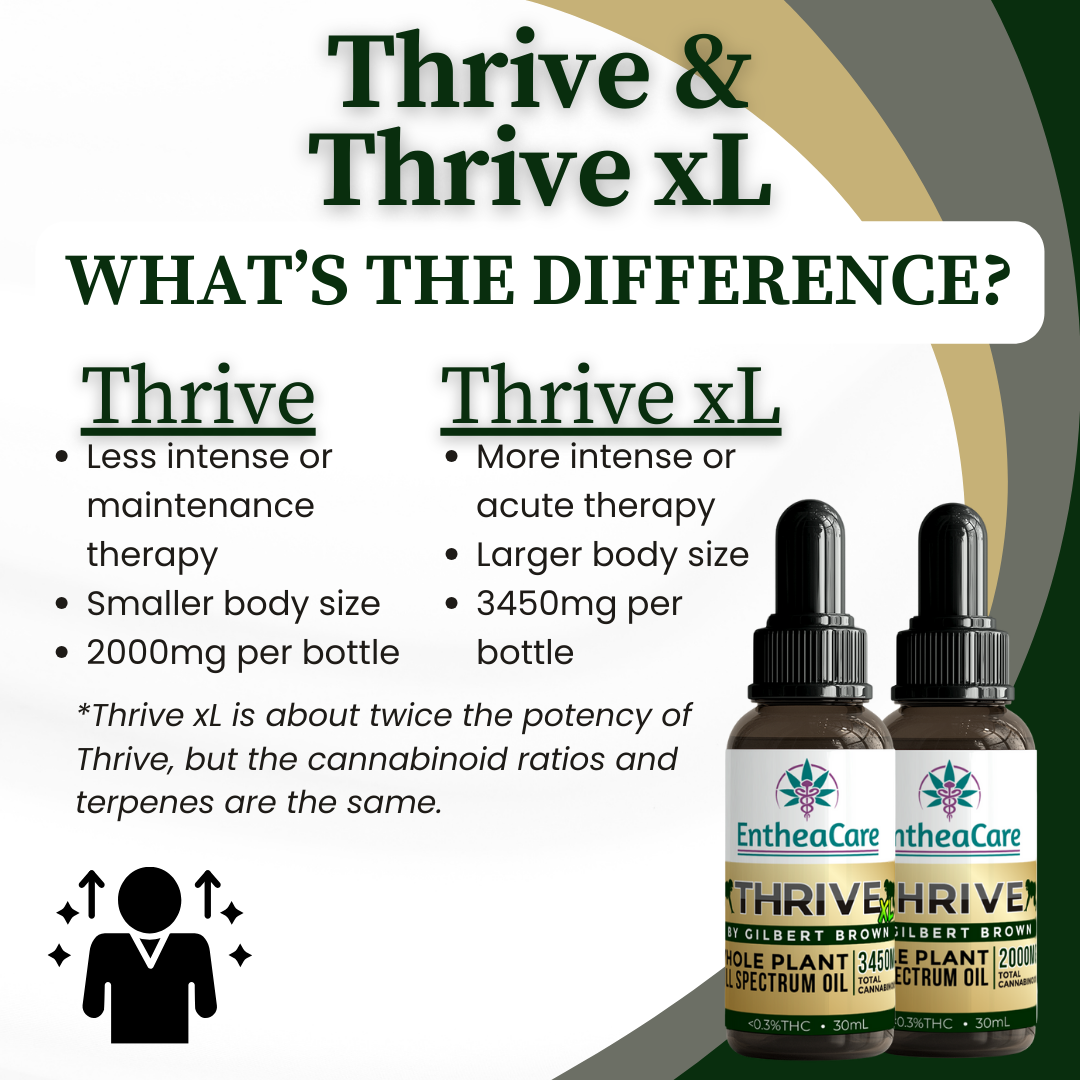 Thrive xL by Gilbert Brown | 3450mg Whole Plant Full Spectrum CBD Oil